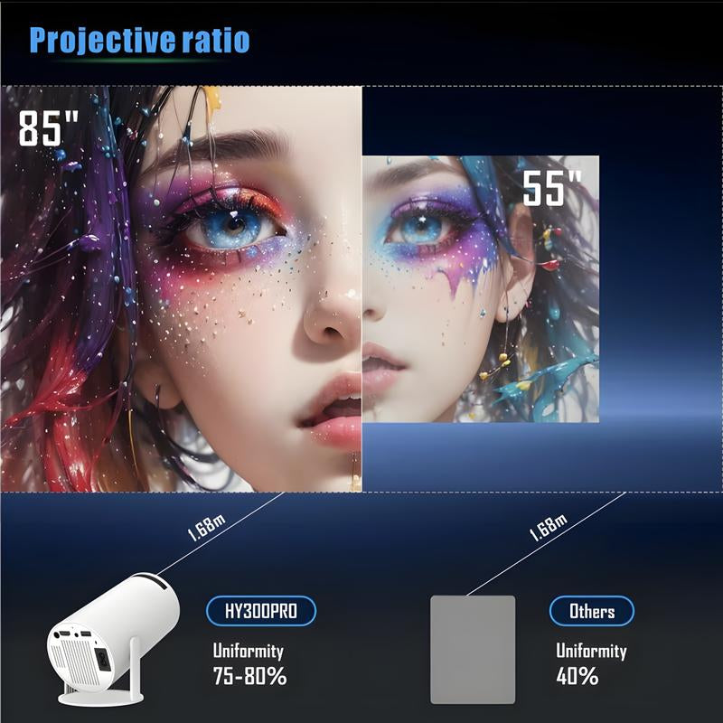 HAOYE HY300 PRO Mini Projector – Portable 4K 1080P, WIFI6 & Bluetooth 5.2, Android 11, 180° Rotation, Auto Keystone, 35"-130" Big Screen. Perfect Father’S Day Gift!